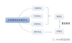 比特派与TP钱包使用体验全
